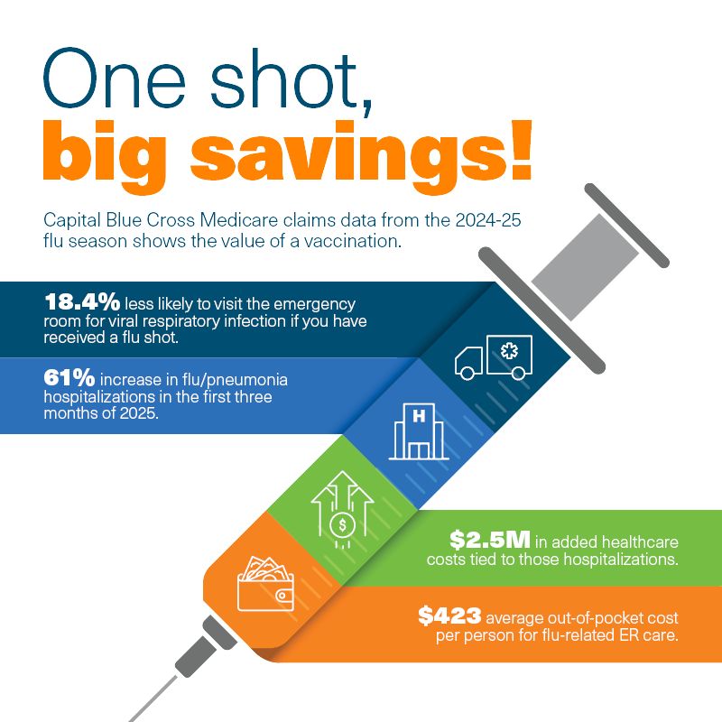 one graphic flu shot